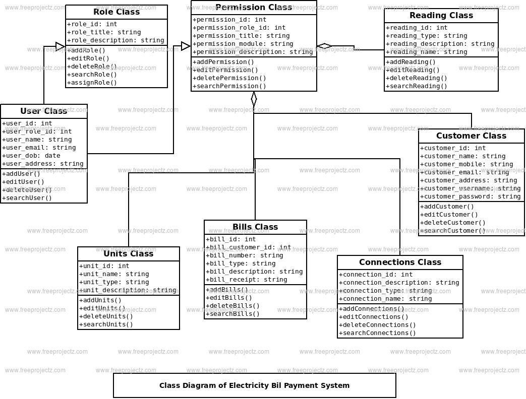 electricity-bill-payment-system-class-diagram-freeprojectz